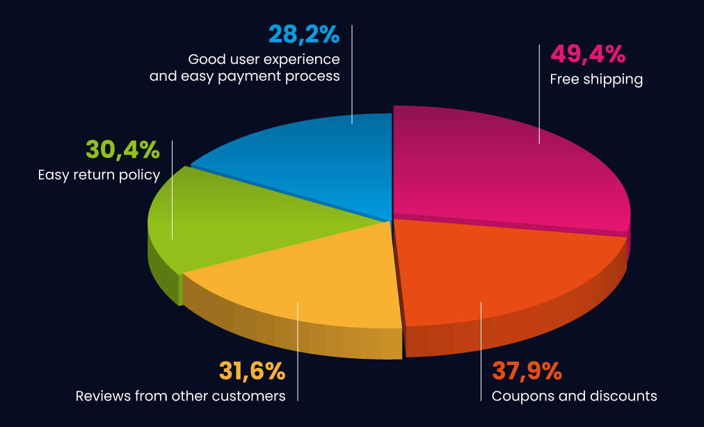 chart-blog-post